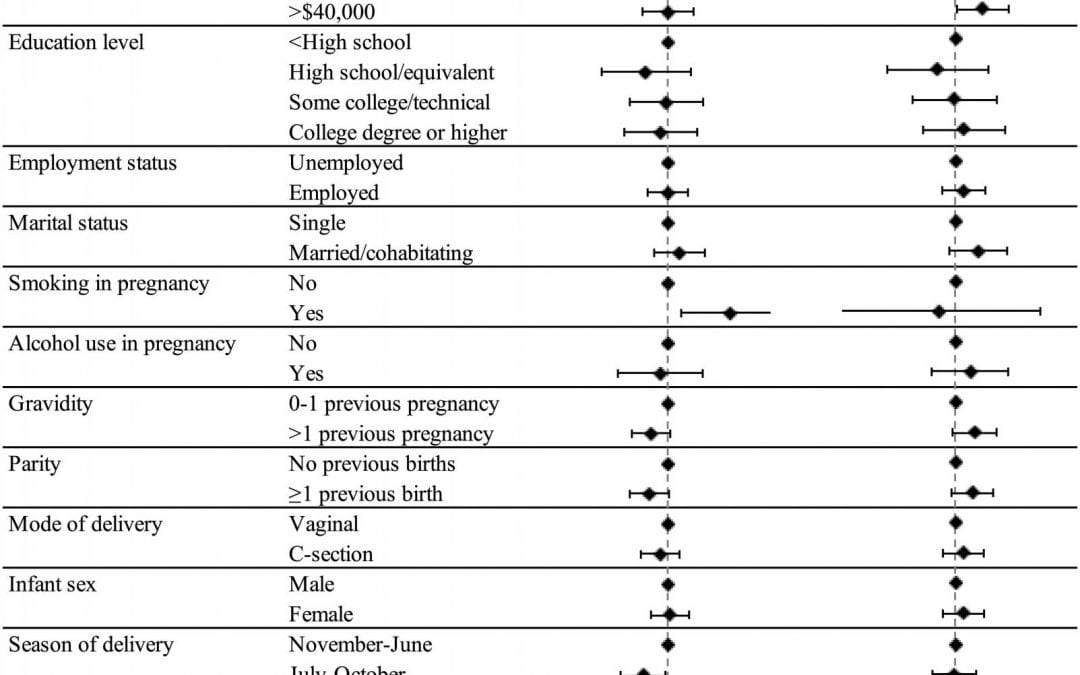 PROTECT Study intermediate report: associations between demographic risk factors and preterm birth in the first 1000 participants